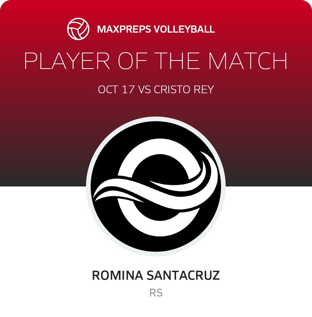 Player of the Match