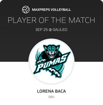 Player of the Match