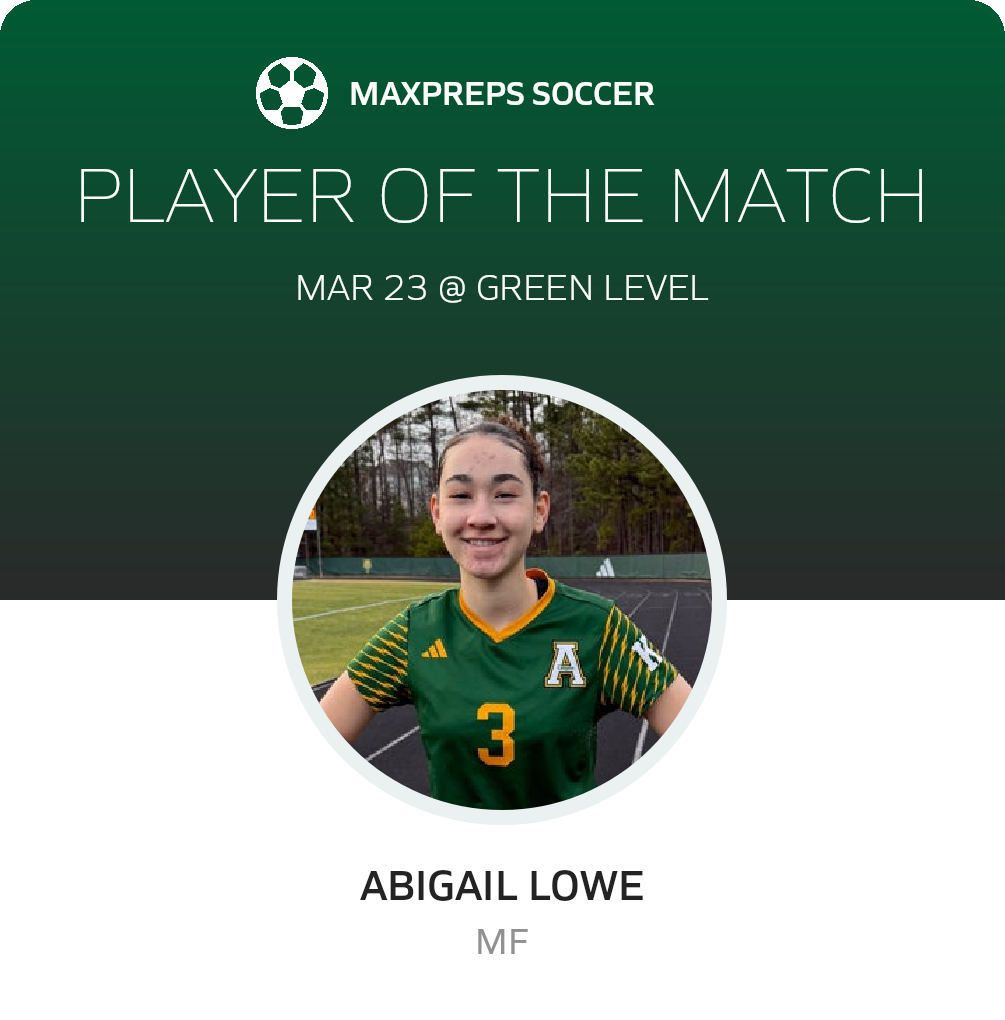 Player of the Match