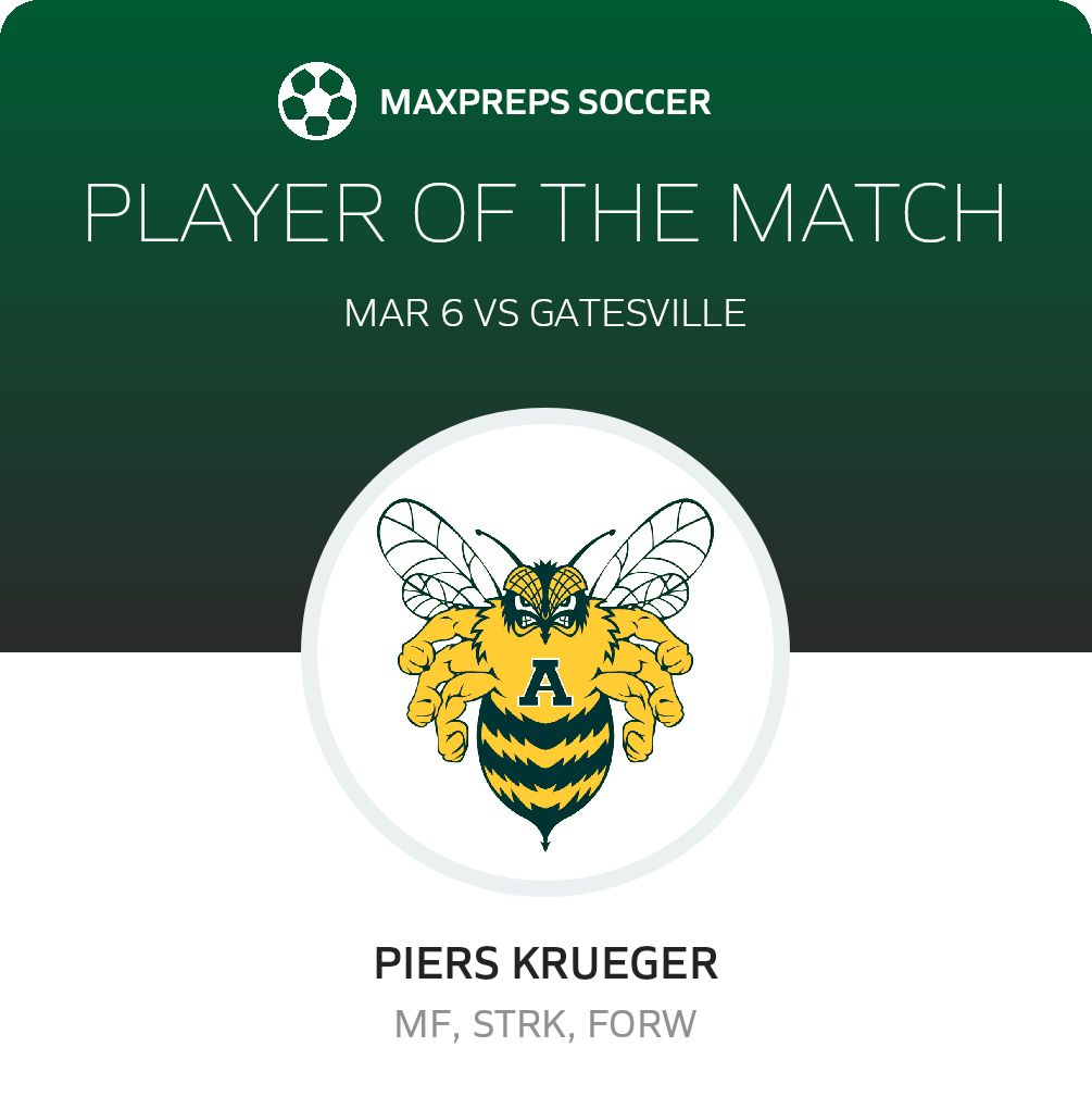 Player of the Match