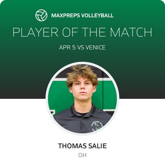 Player of the Match