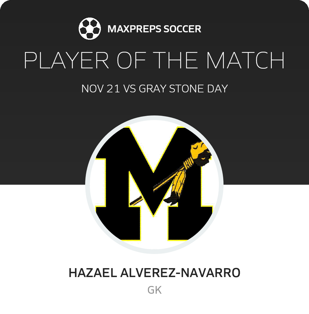 Player of the Match