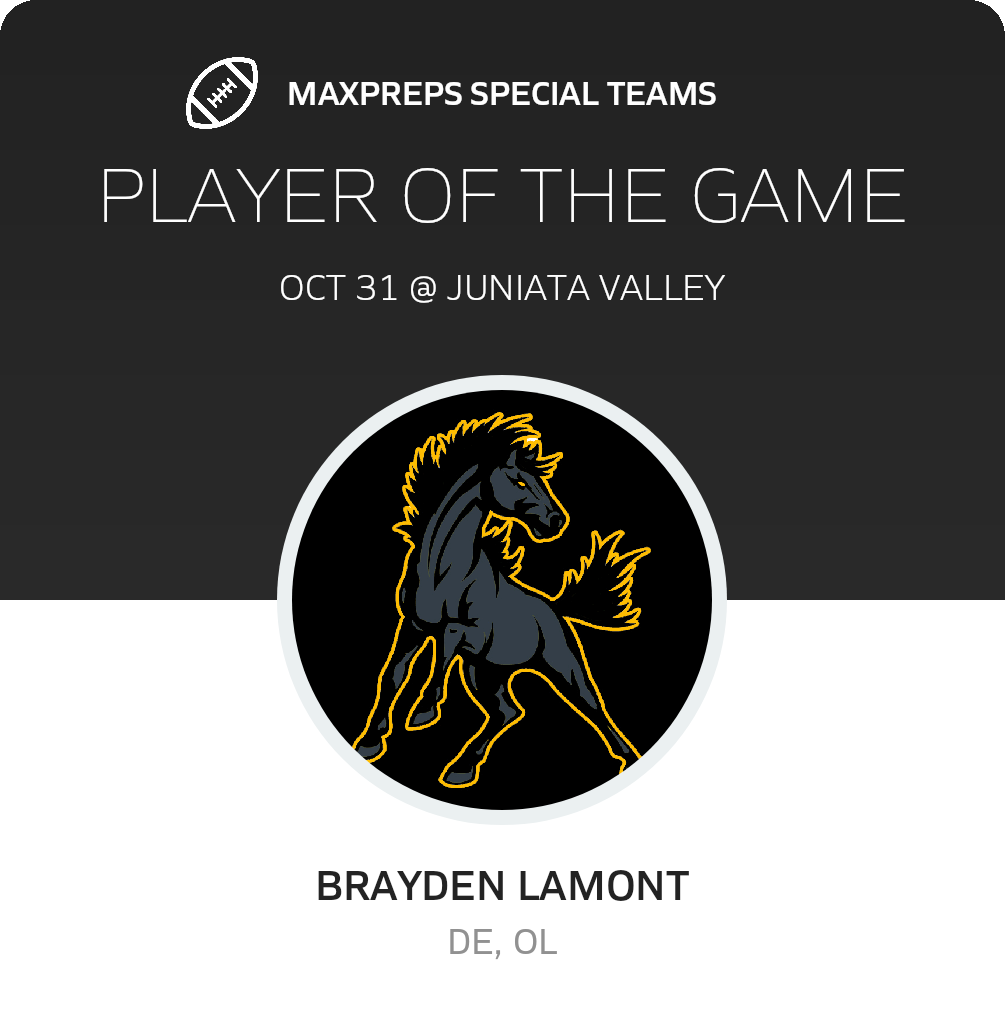 Players of the Game