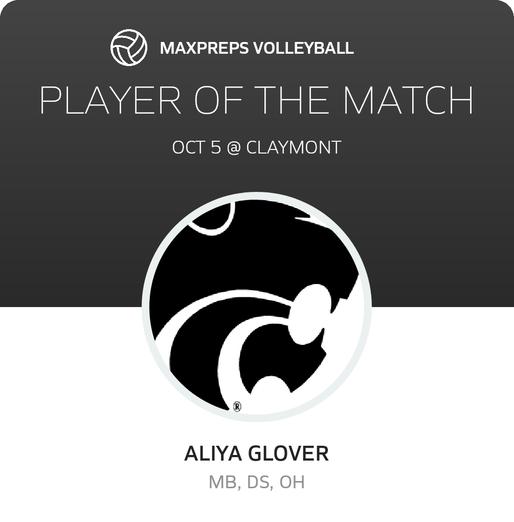 Player of the Match