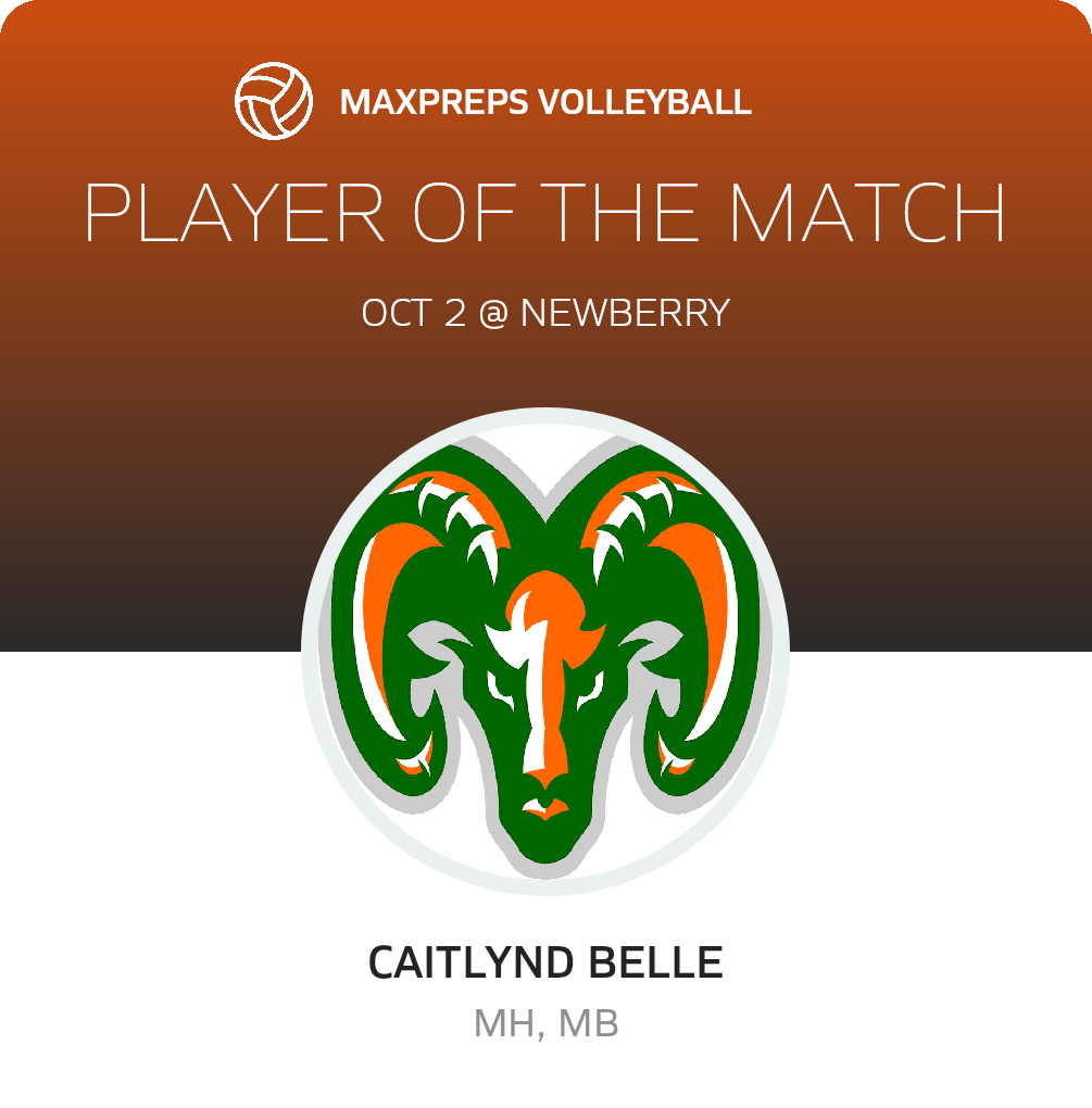 Player of the Match
