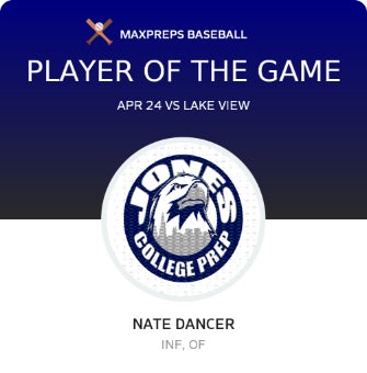 #20 Nate Dancer Player of the Game badge