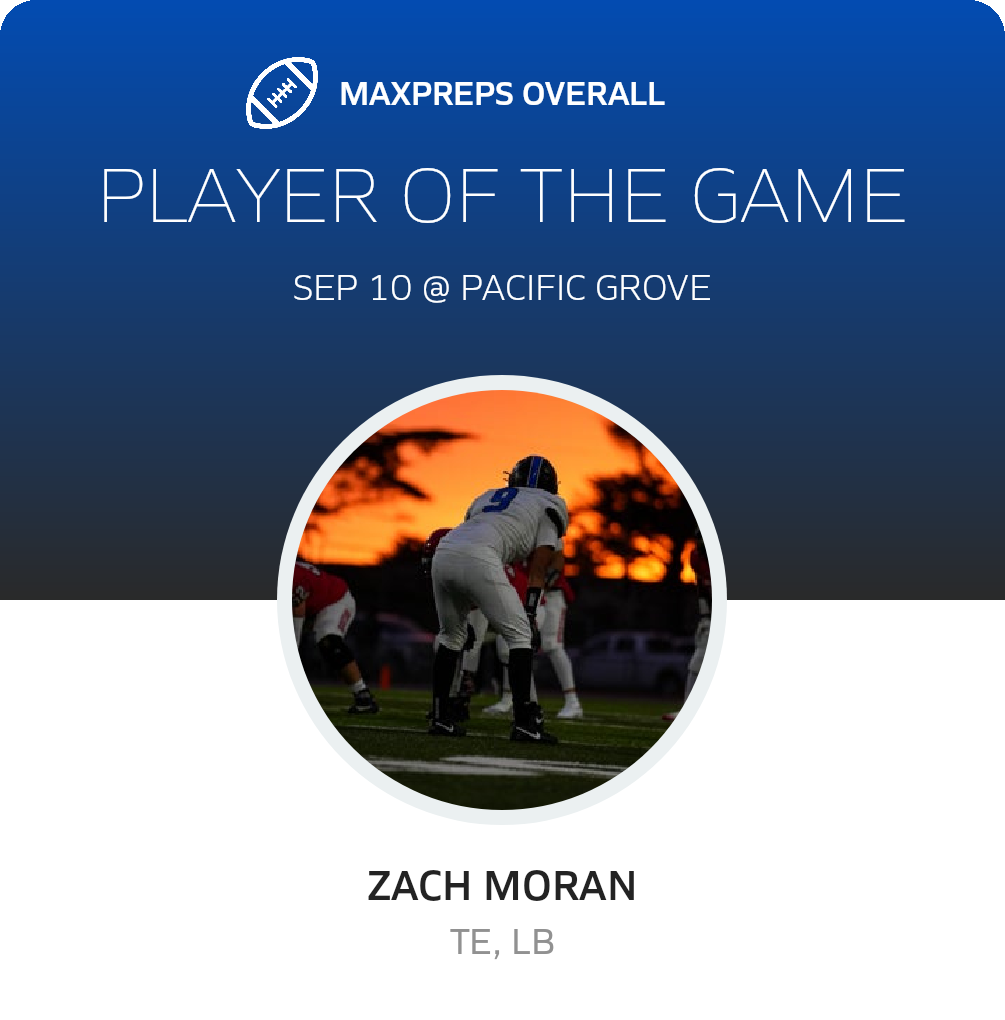 Players of the Game