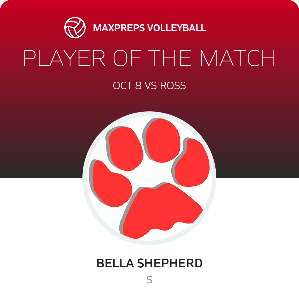 Player of the Match