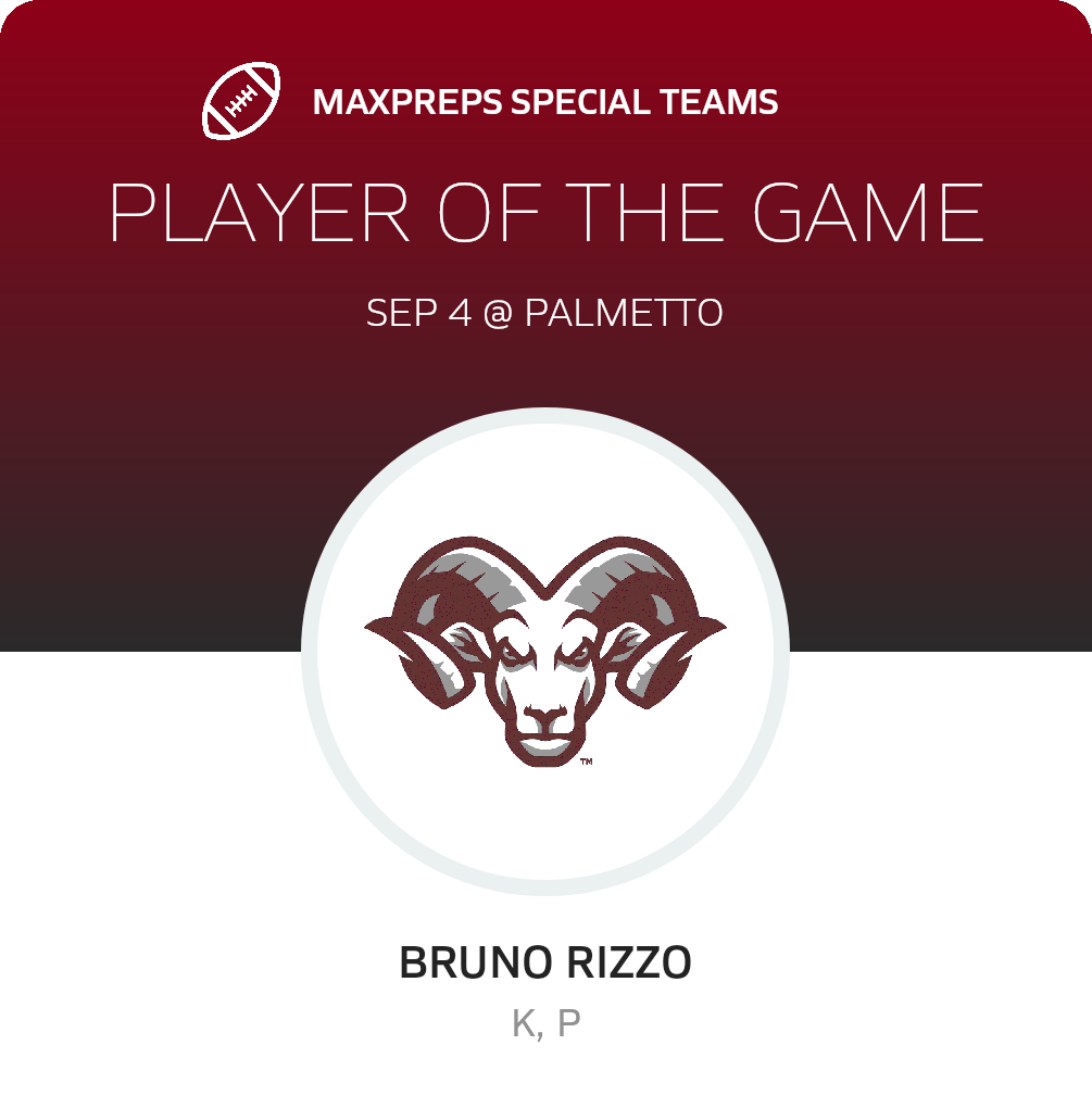 Players of the Game