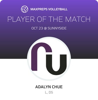 Player of the Match