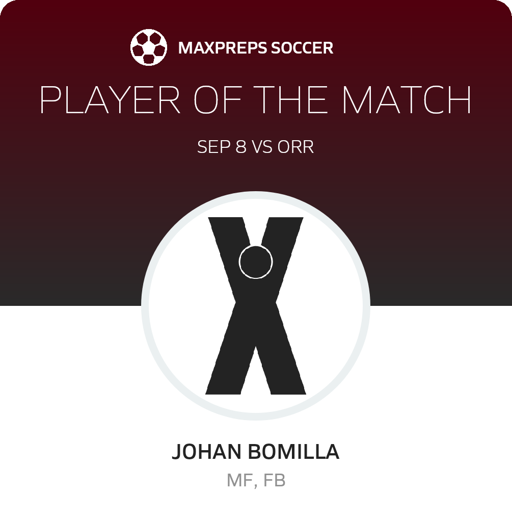 Player of the Match