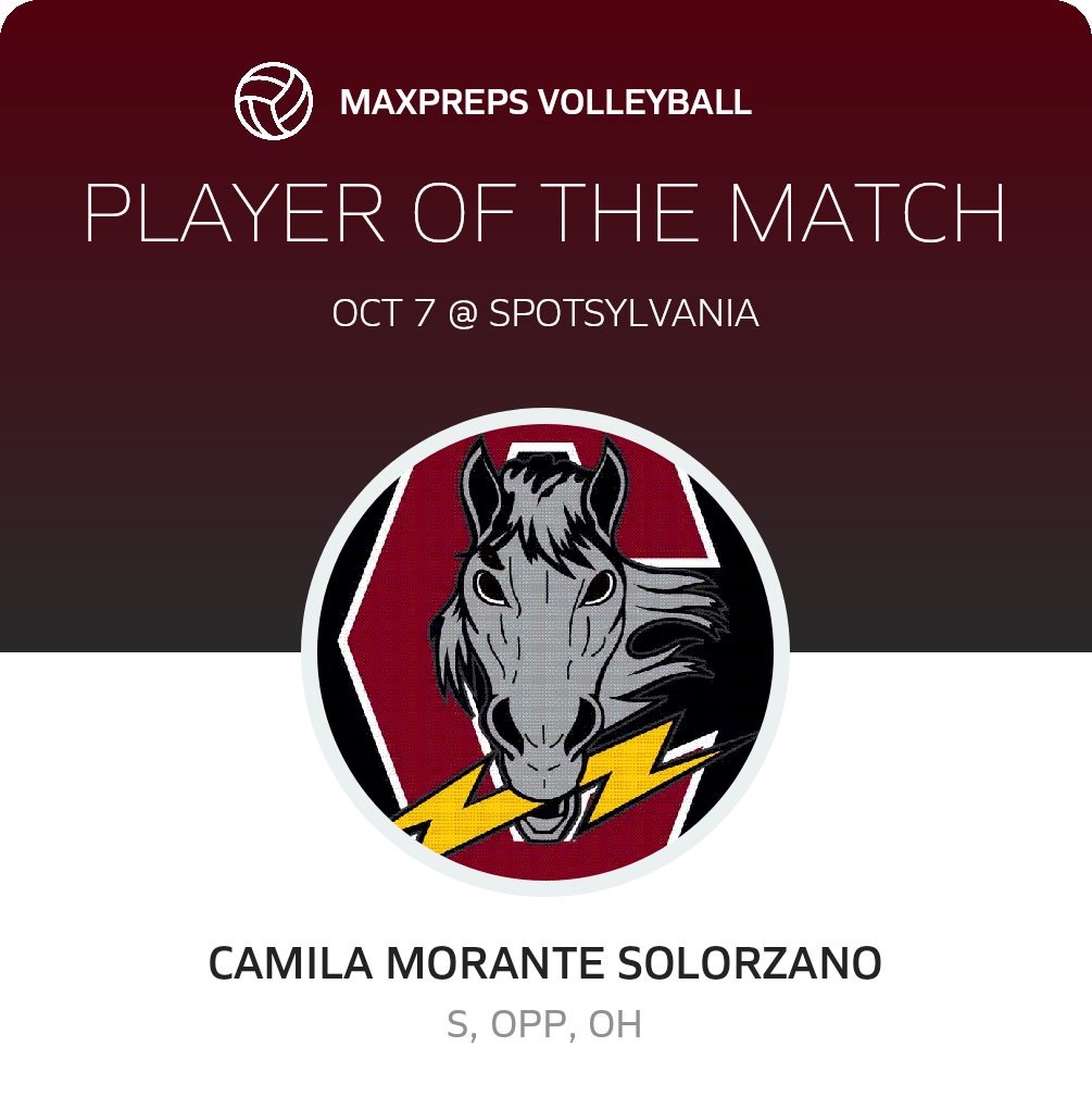 Player of the Match