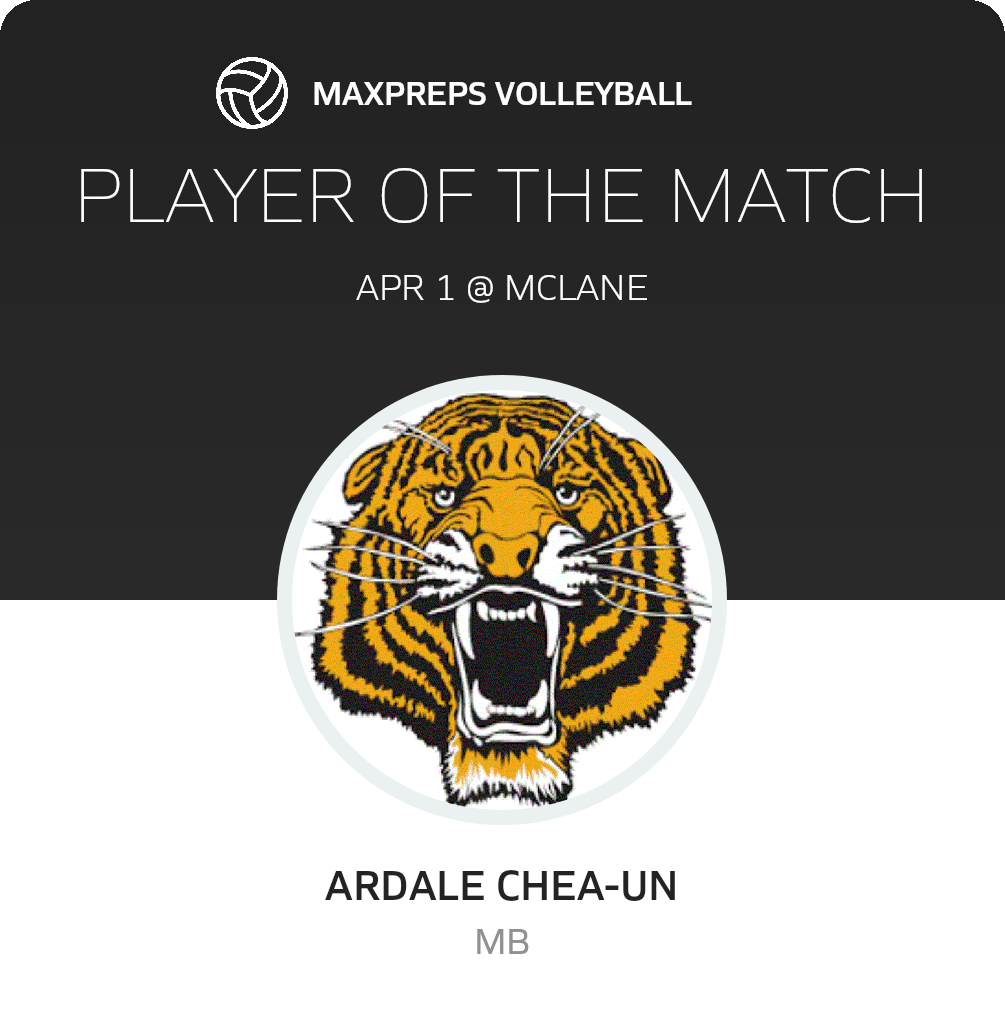 Player of the Match
