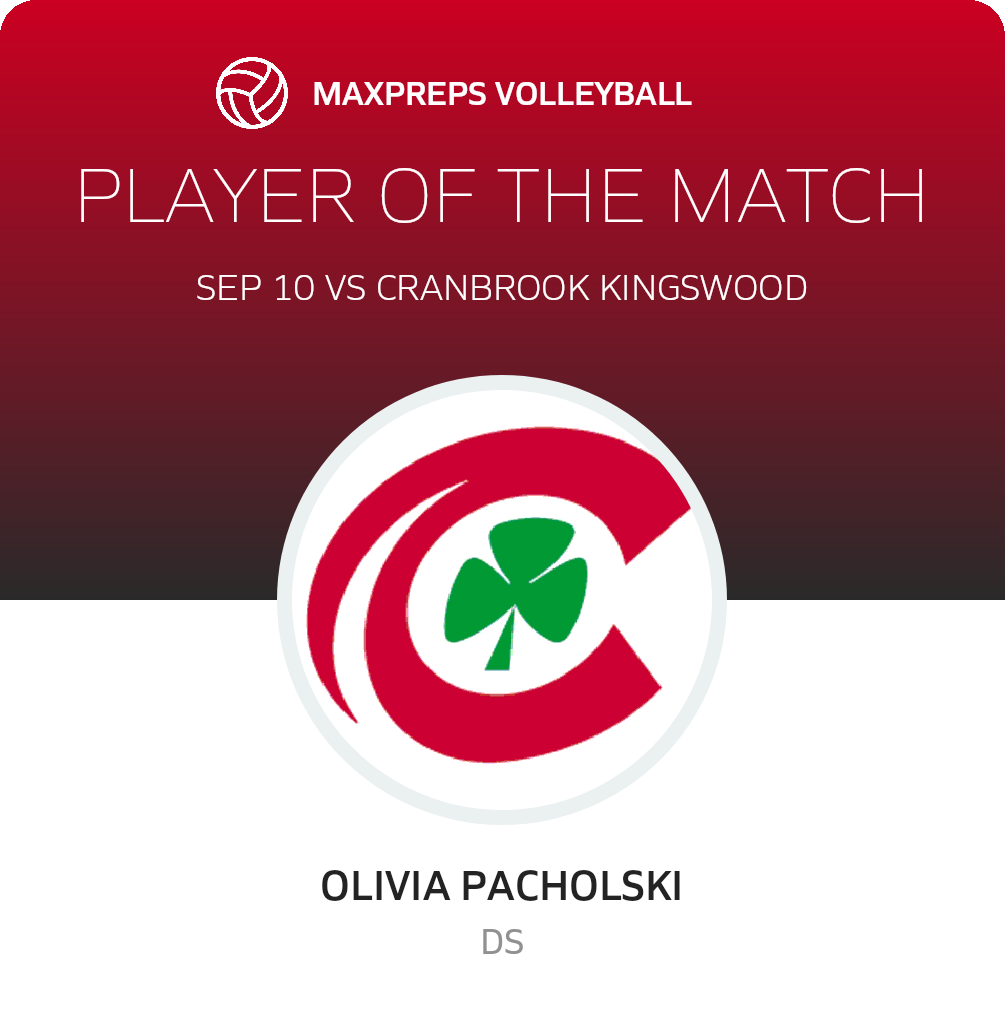 Player of the Match