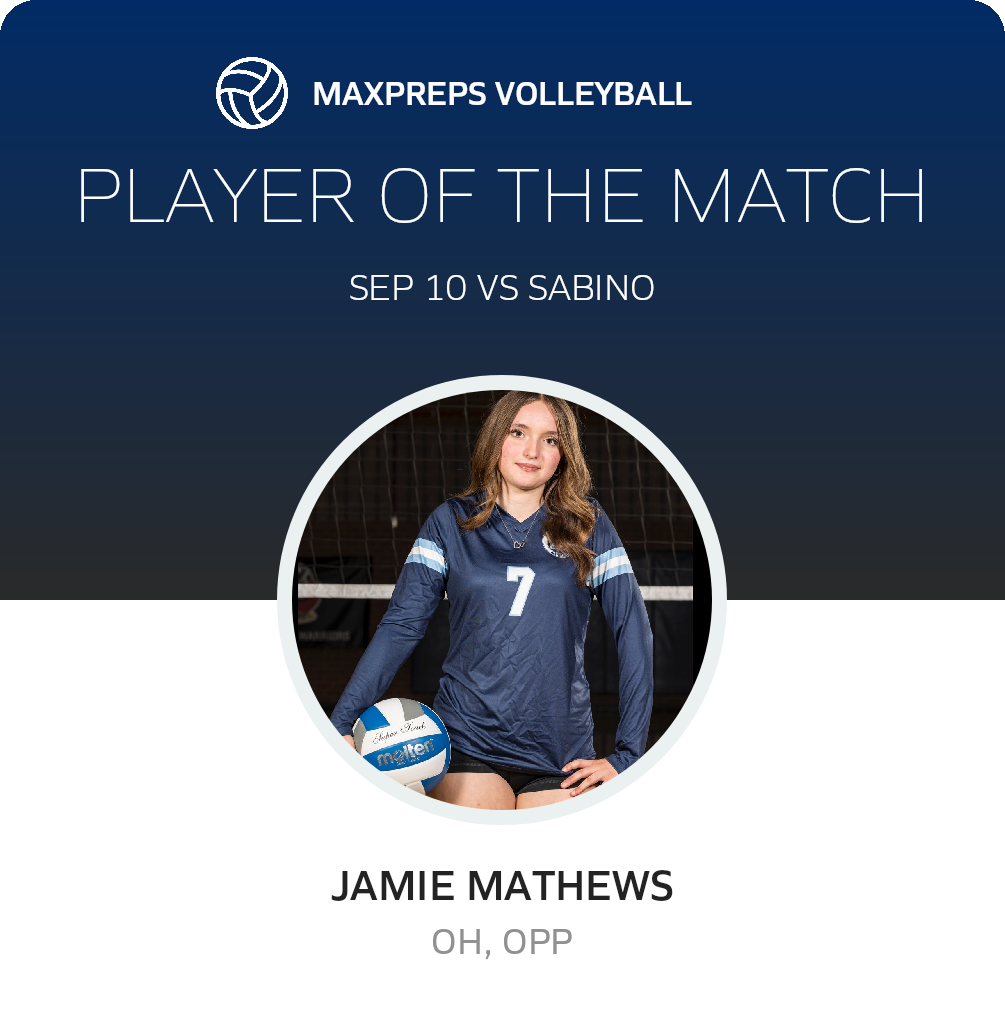 Player of the Match