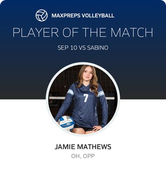 Player of the Match