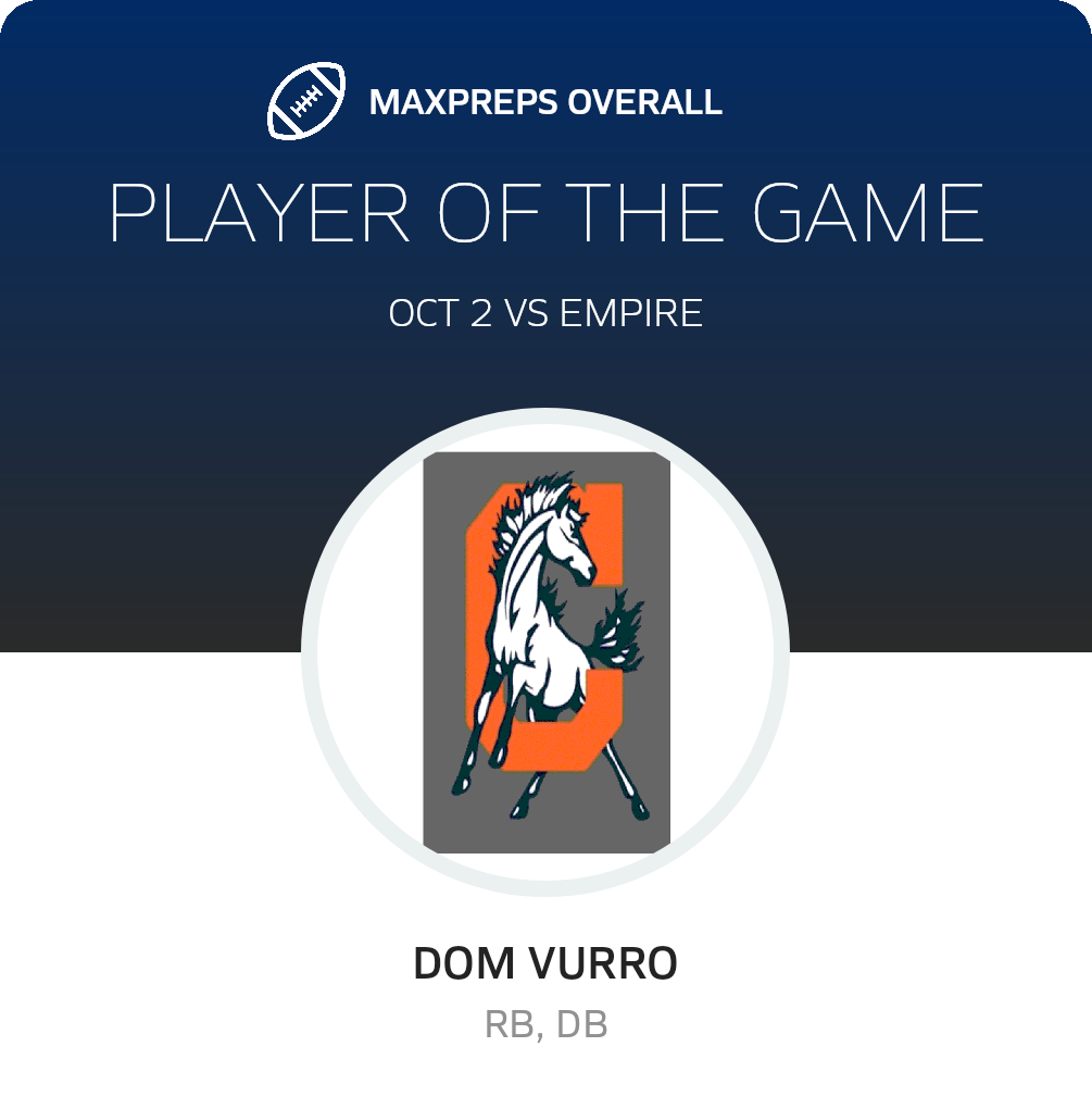Players of the Game