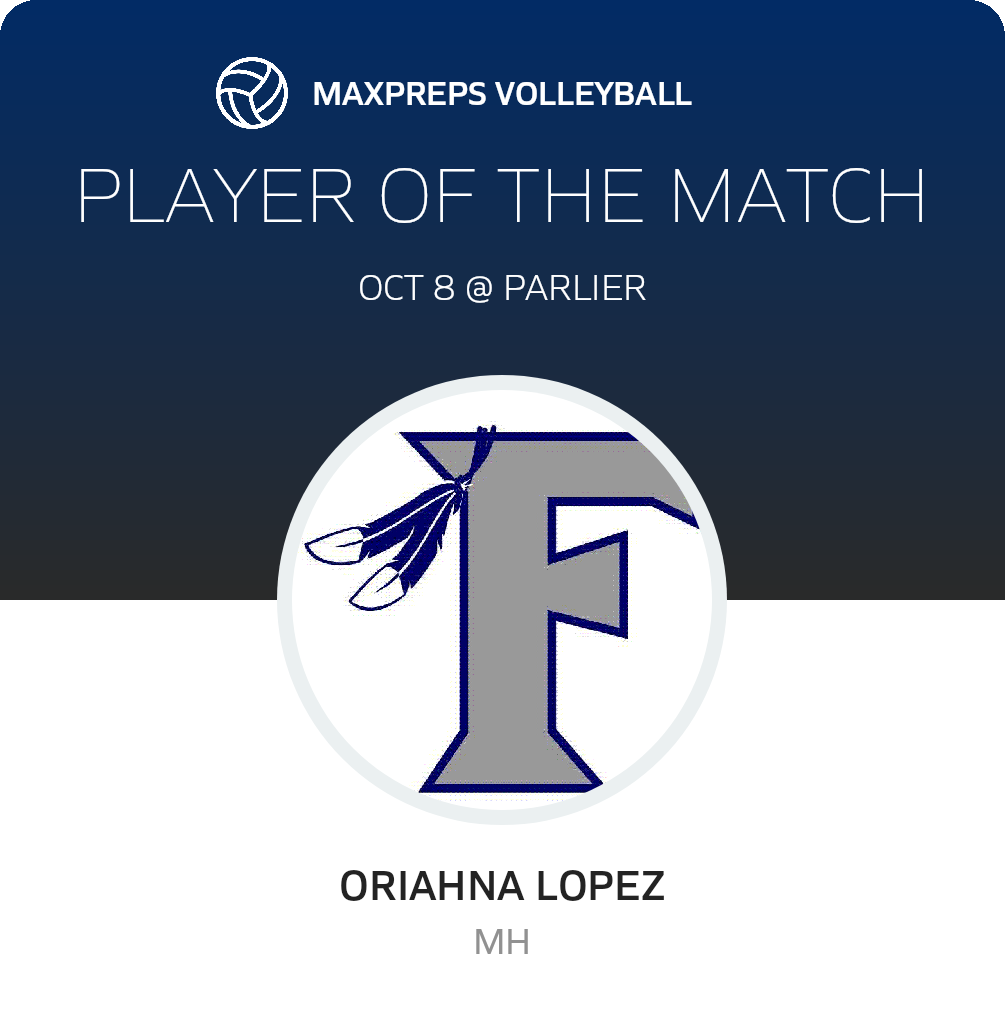 Player of the Match