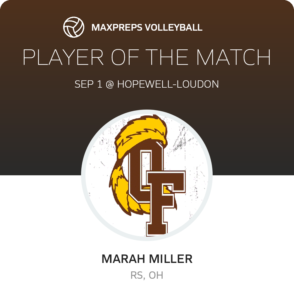 Player of the Match