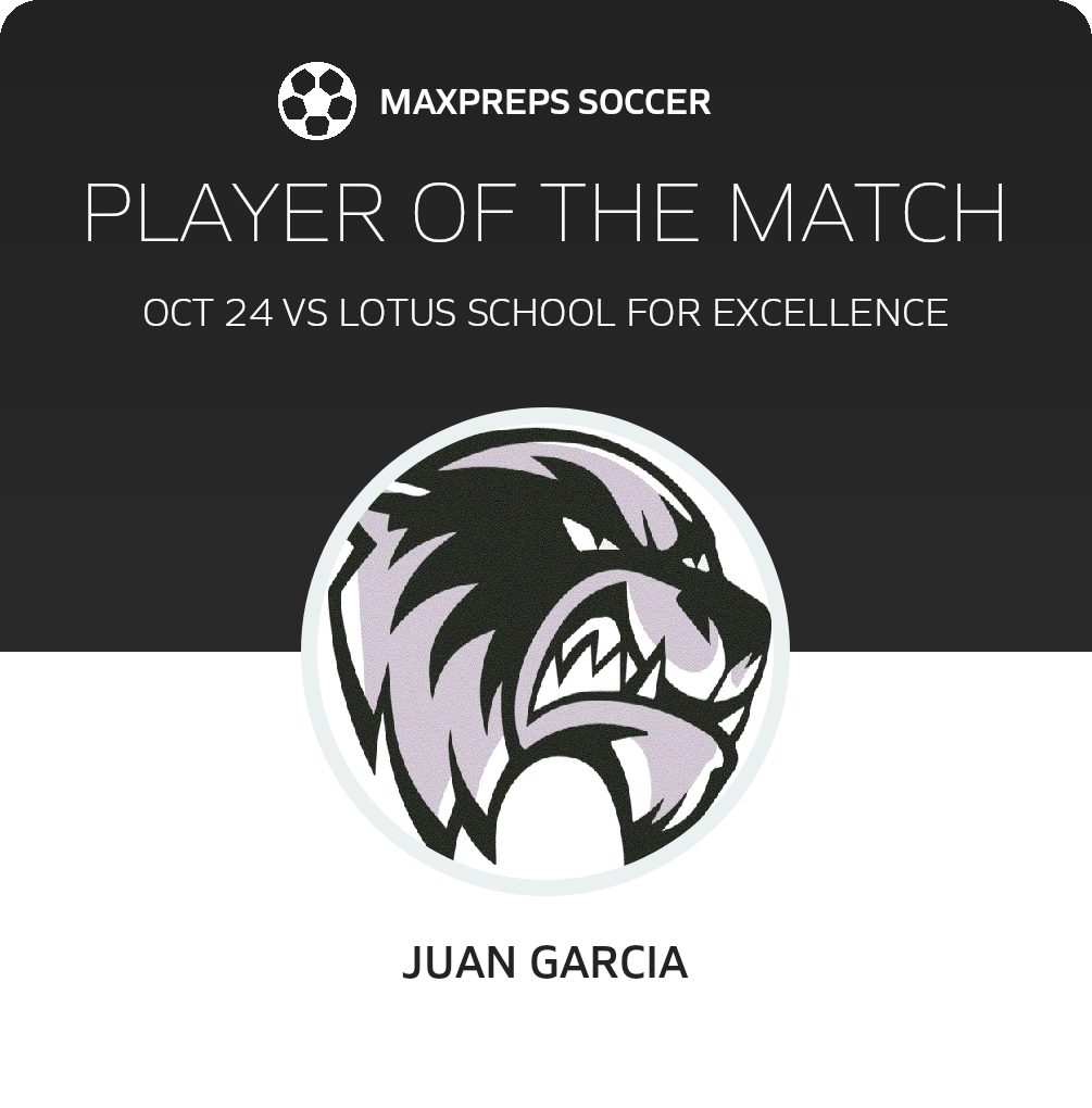 Player of the Match