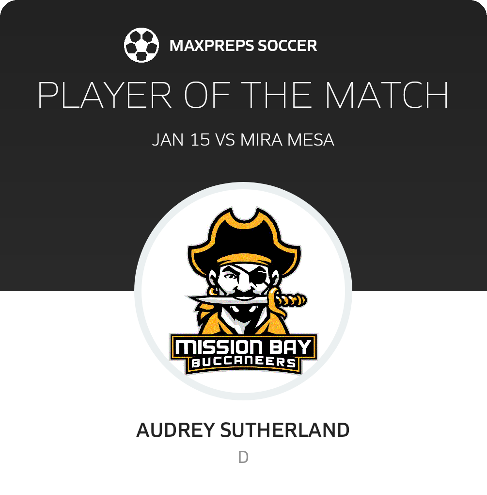 Player of the Match