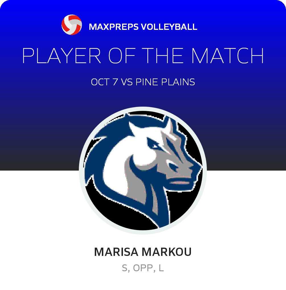 #1 Marisa Markou Player of the Game badge