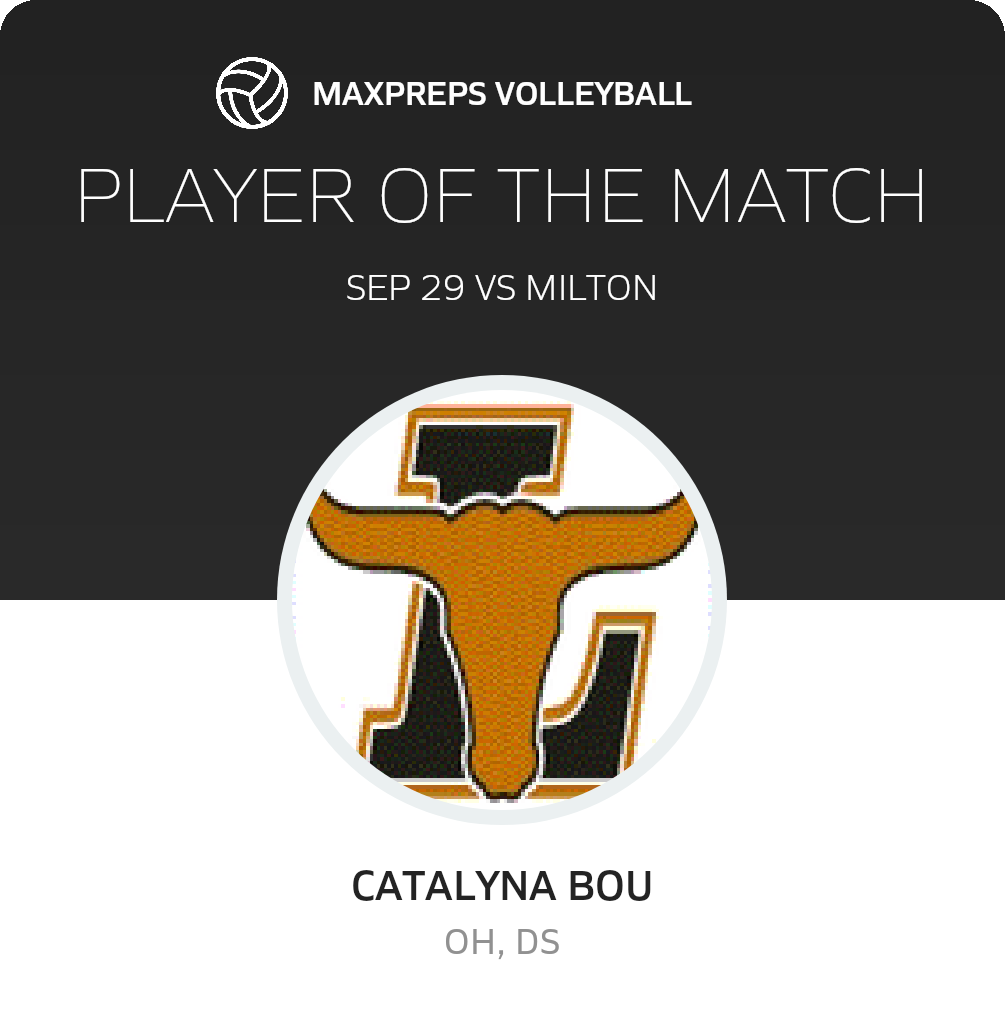 Player of the Match