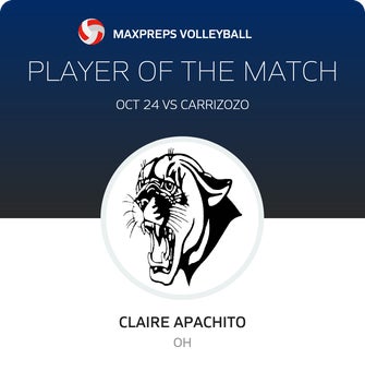 Player of the Match