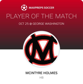 Player of the Match