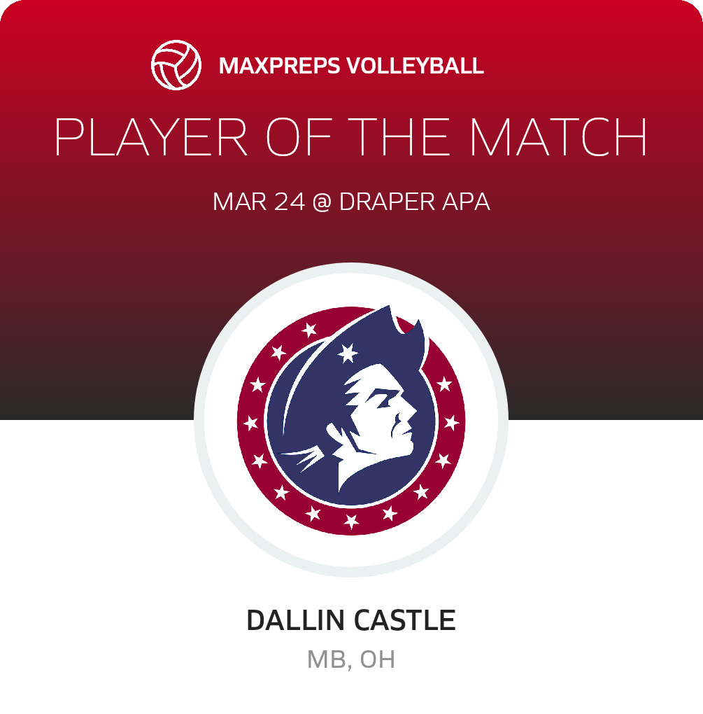 Player of the Match