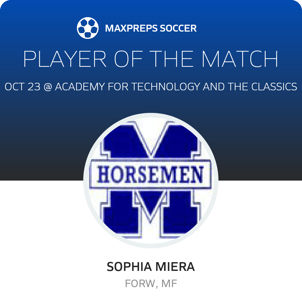 Player of the Match
