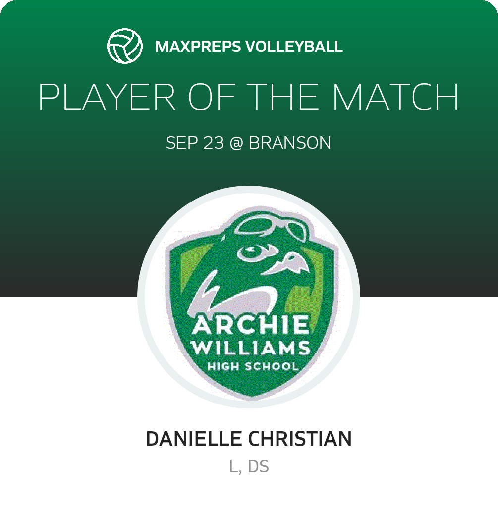 Player of the Match