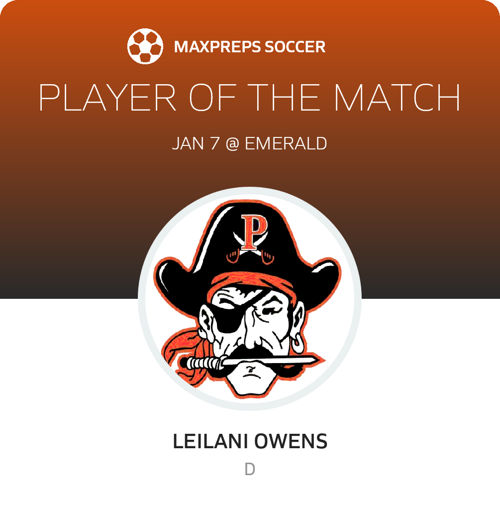 Player of the Match