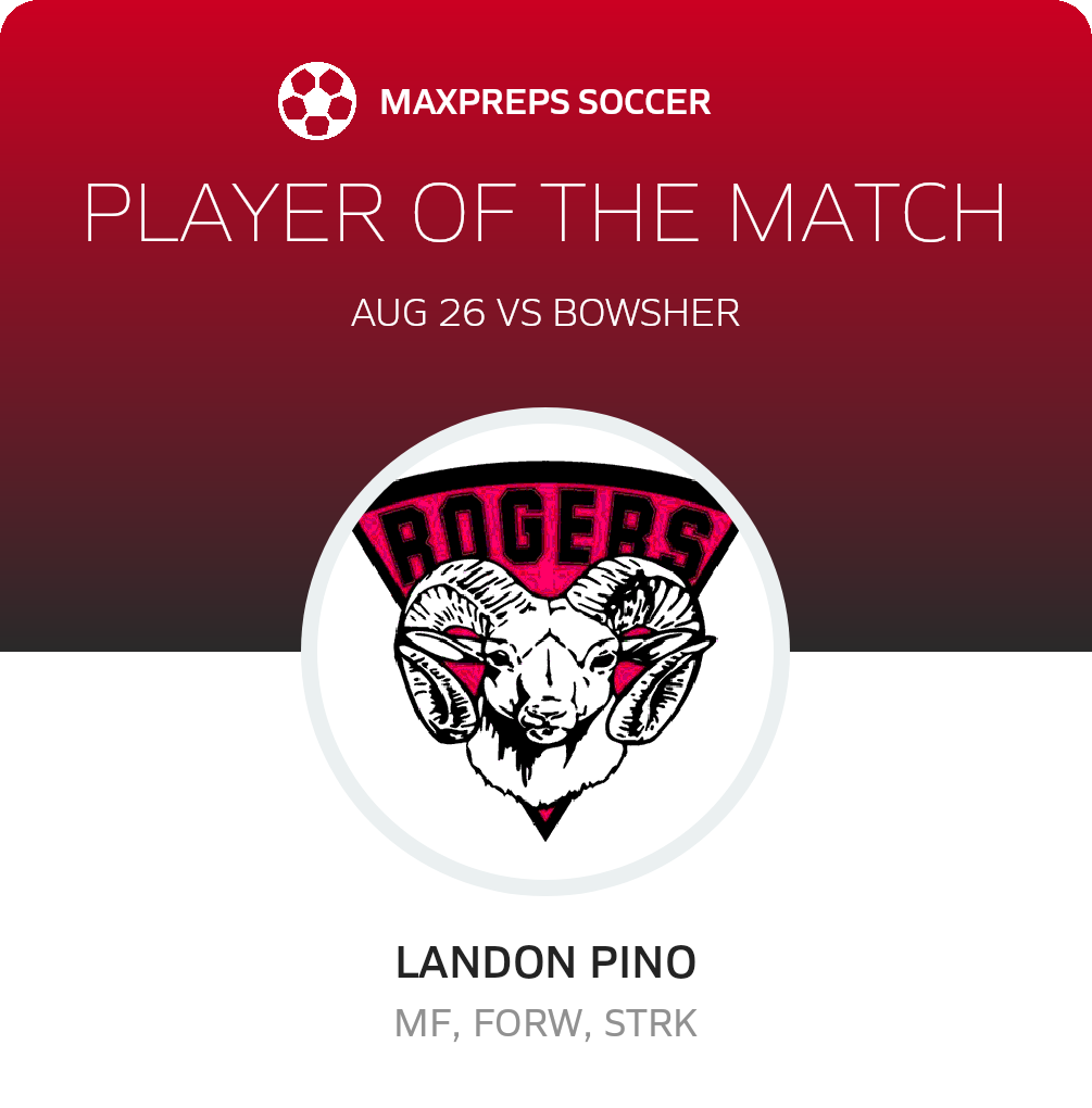 Player of the Match
