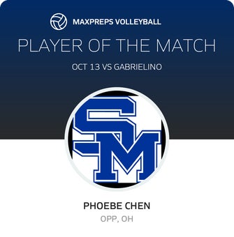 Player of the Match