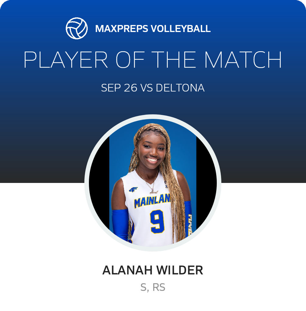 Player of the Match