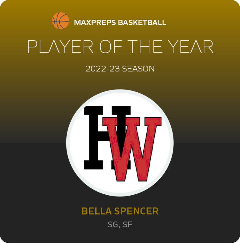 Player of the Year