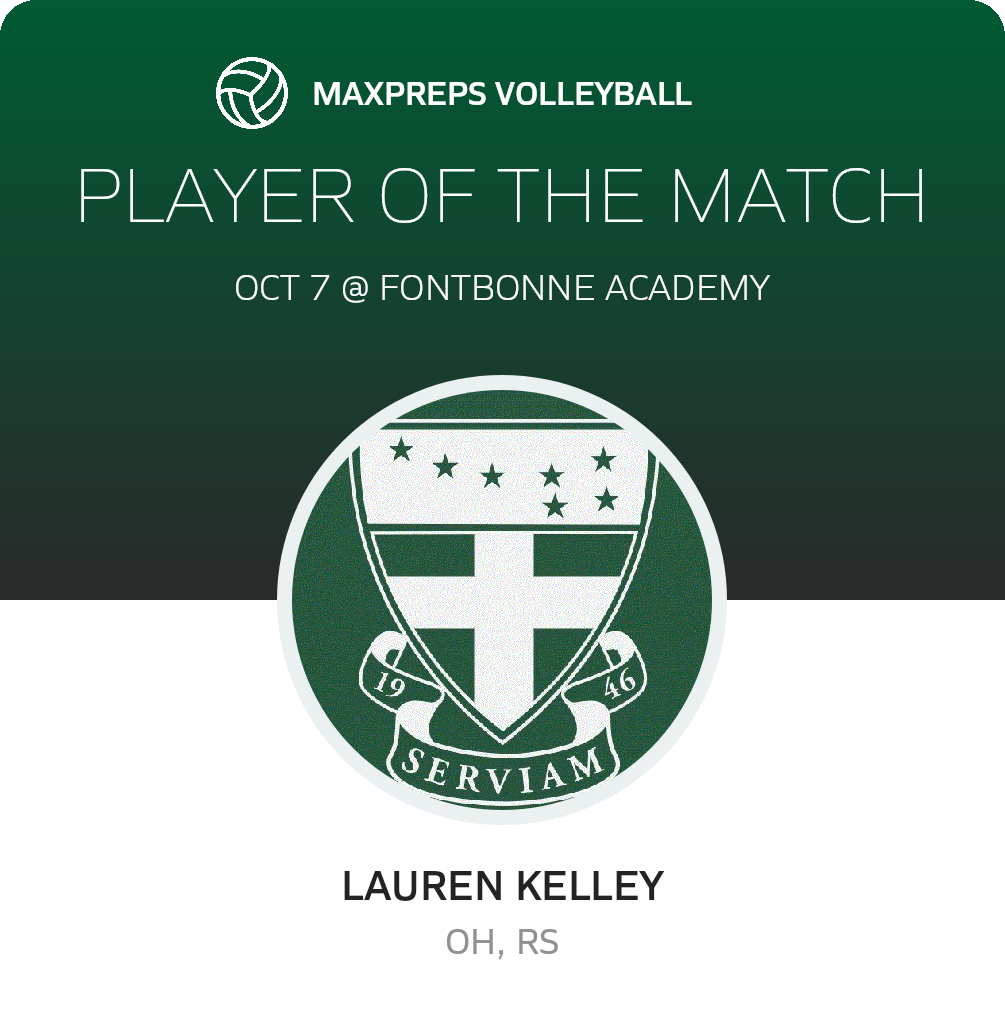 Player of the Match