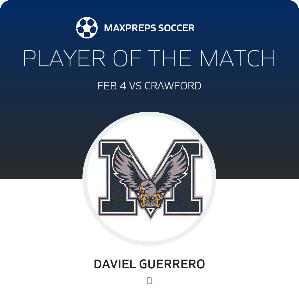 Player of the Match