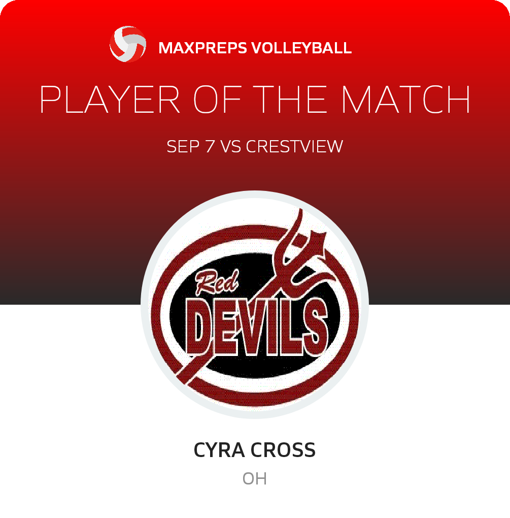 #4 Cyra Cross Player of the Game badge