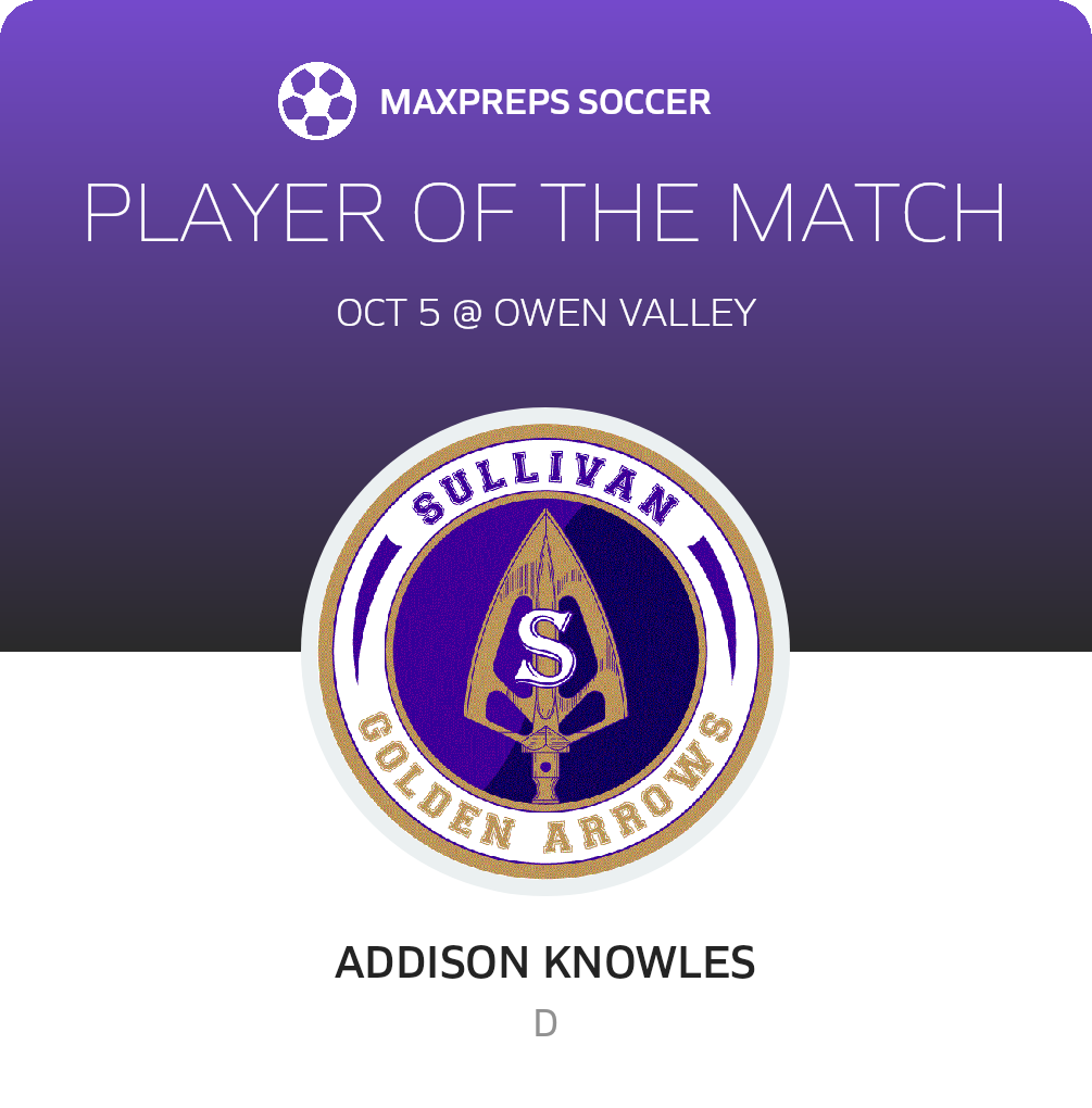 Player of the Match