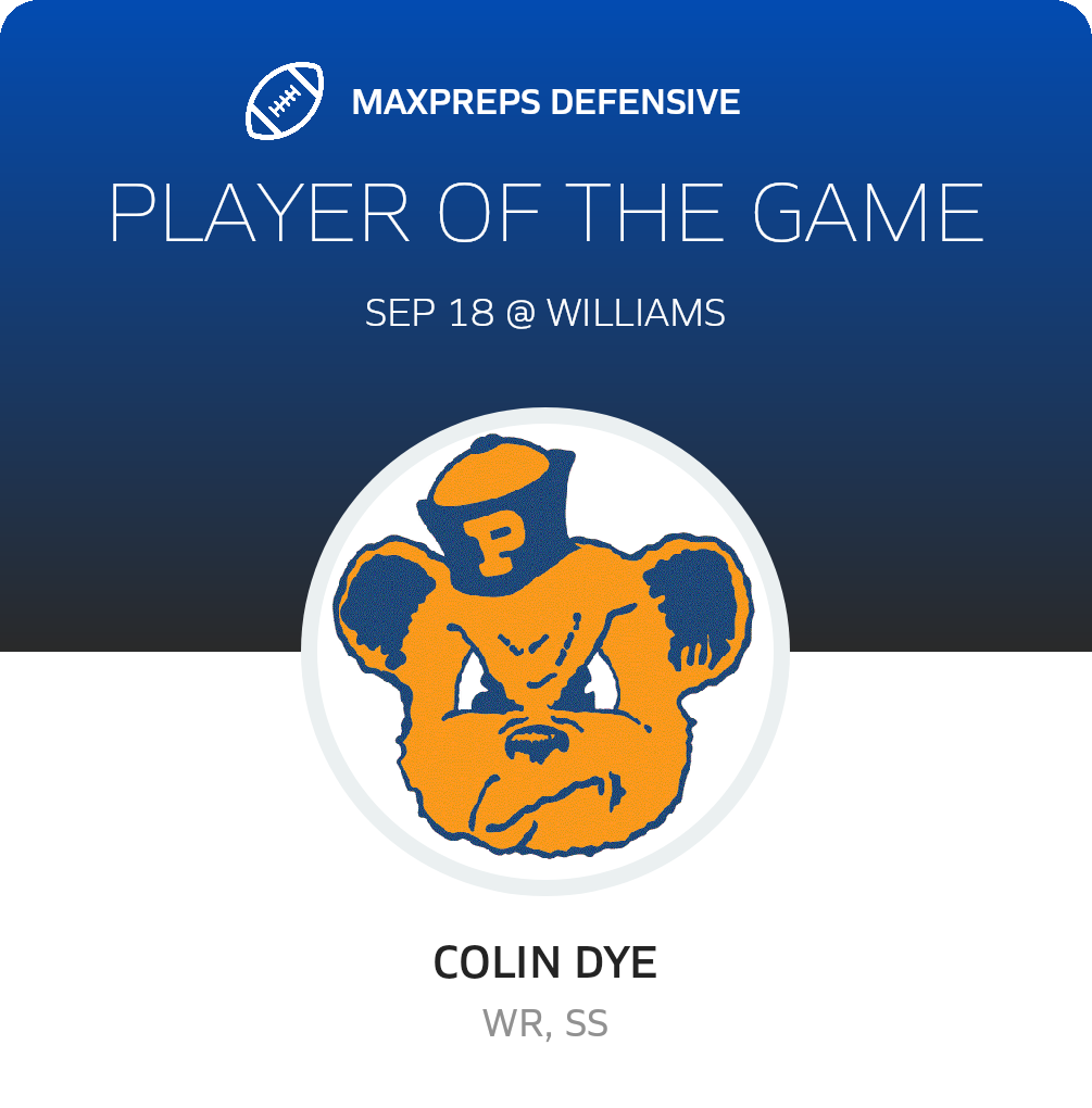 Players of the Game