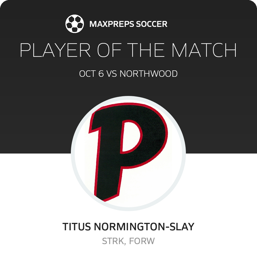 Player of the Match
