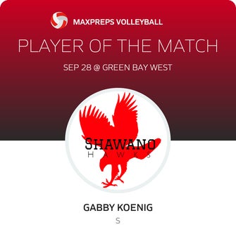 Player of the Match