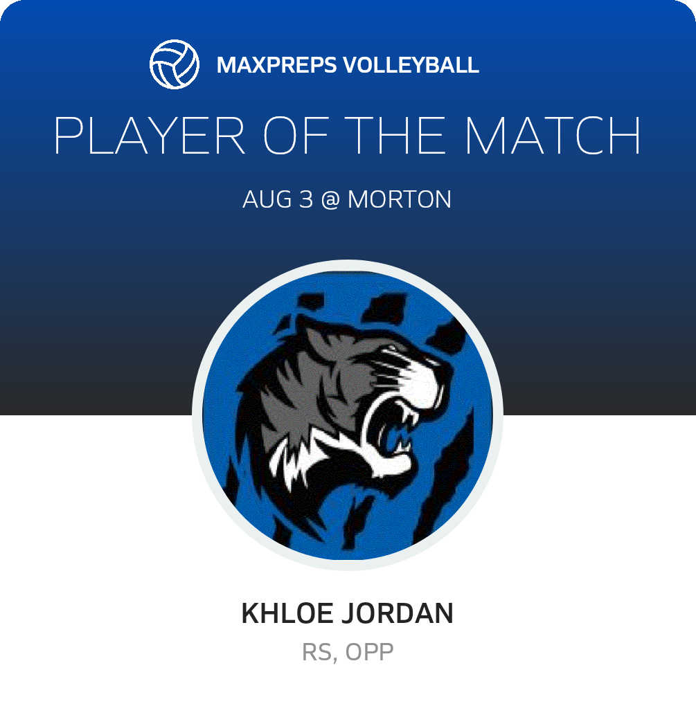 Player of the Match