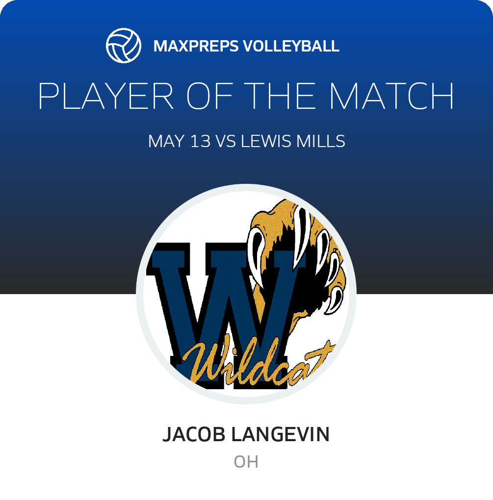 Player of the Match