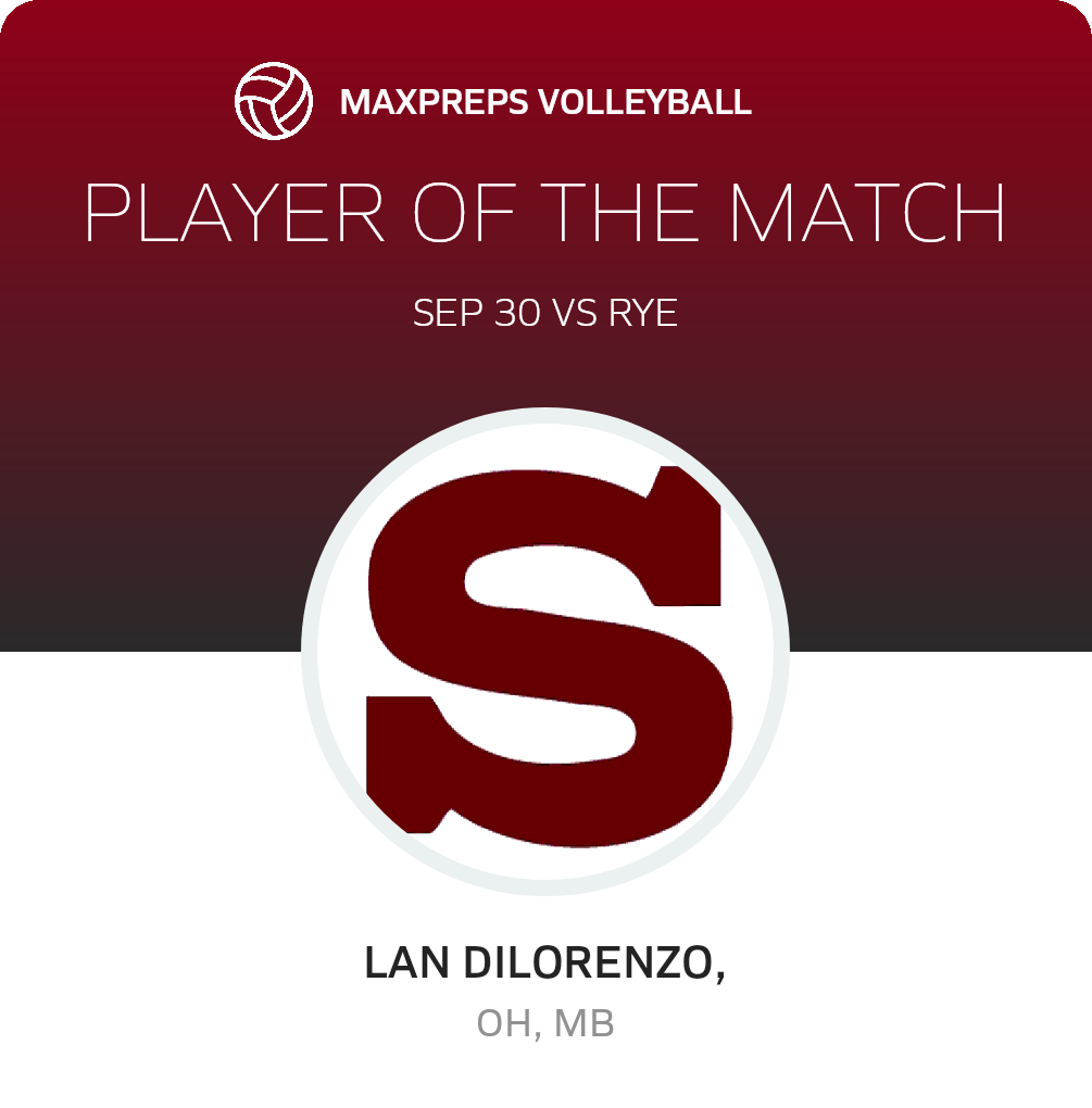Player of the Match