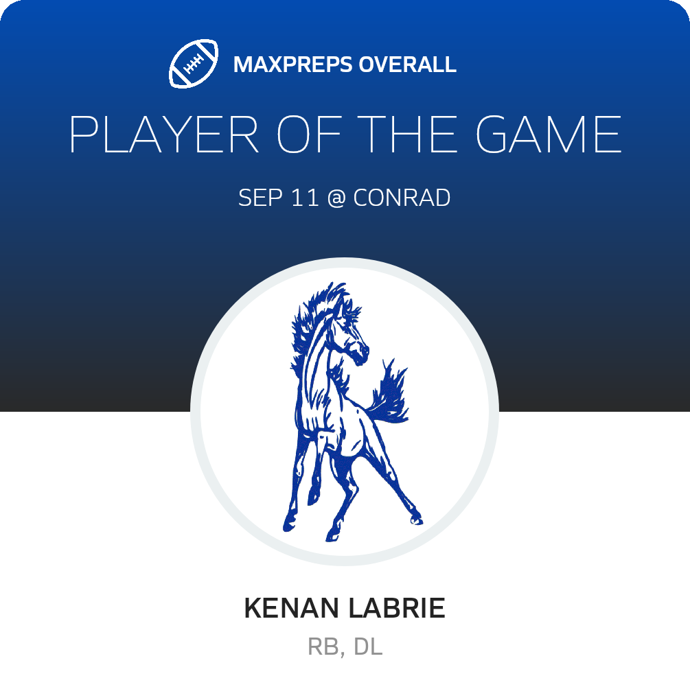 Players of the Game