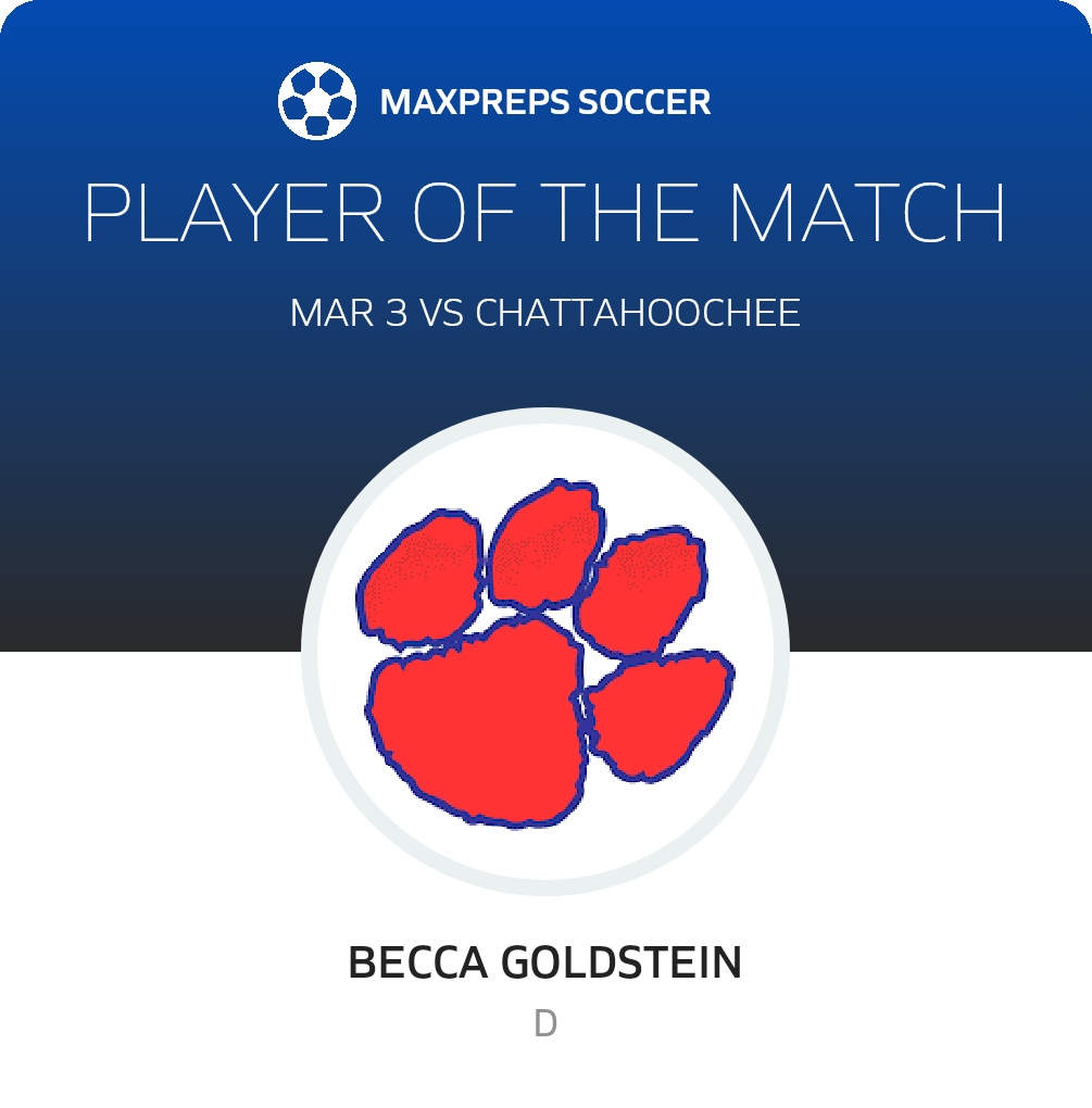 Player of the Match