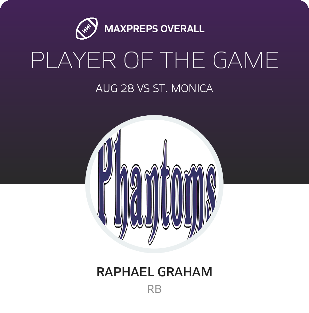 Players of the Game